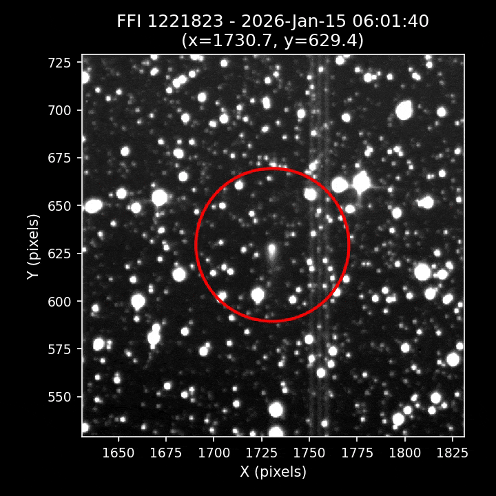 Un gráfico animado que muestra píxeles en los ejes X e Y, junto con un campo de estrellas punteadas de color blanco en el centro del GIF. Un círculo rojo sigue un punto brillante en movimiento a su paso por el campo estelar.