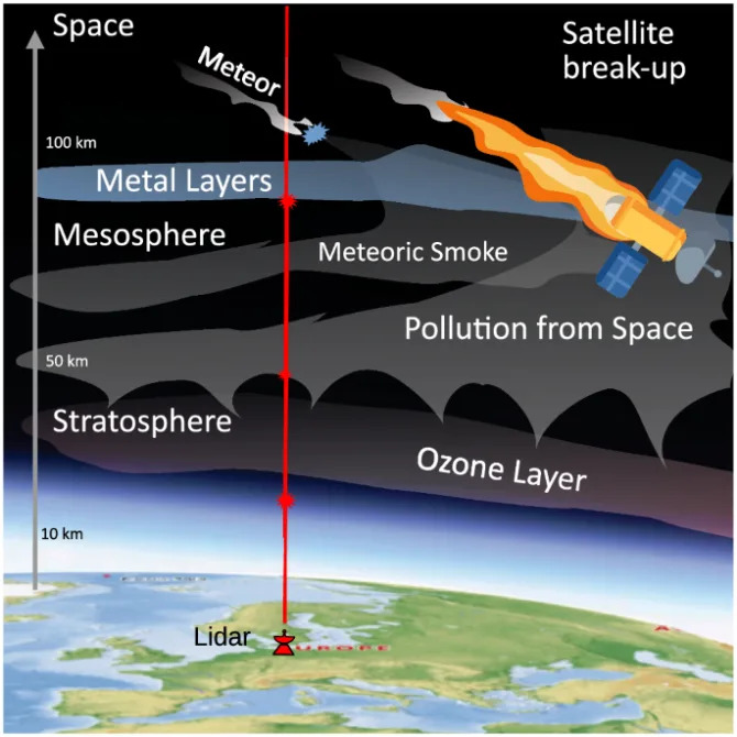 Infografía que muestra la medición de la contaminación desde el espacio