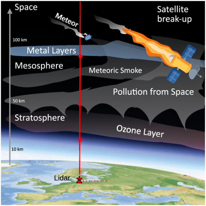 Infografía que muestra la medición de la contaminación desde el espacio