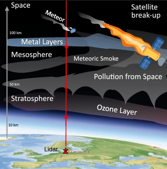 diagrama para la detección de contaminantes lidar