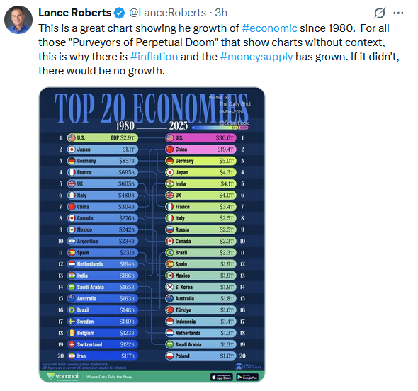 20 principales economías