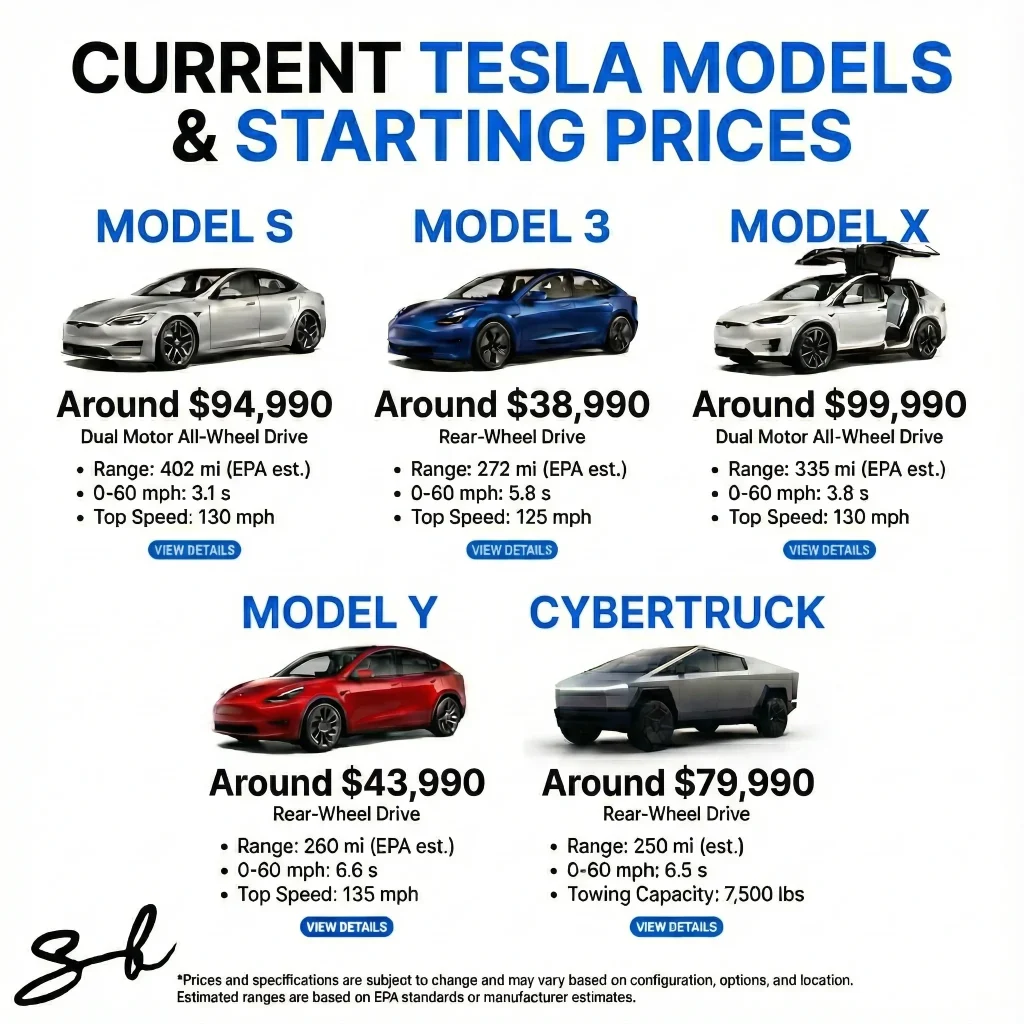 Un hombre conduce un Tesla Model 3 EV en un recorrido no planificado de 300 millas y luego los costos se 'sorprenden' en comparación con los de un auto de gasolina