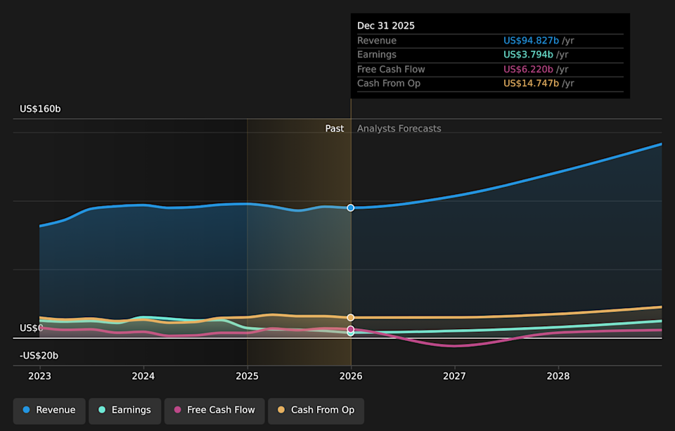 NasdaqGS: Crecimiento de ingresos y ganancias de TSLA en marzo de 2026