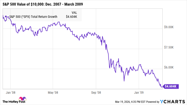 ^Gráfico SPX