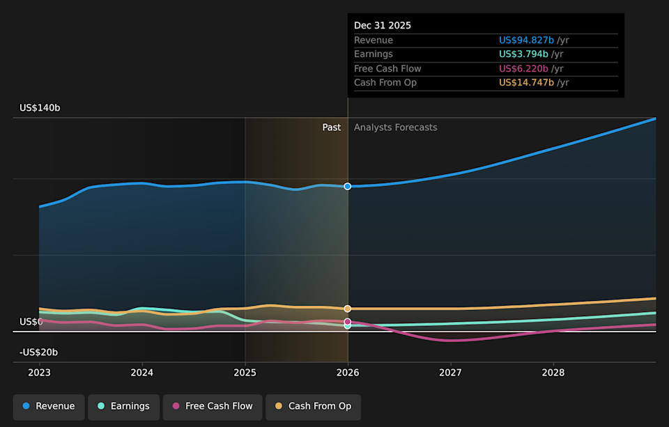 NasdaqGS: Crecimiento de ingresos y ganancias de TSLA en abril de 2026