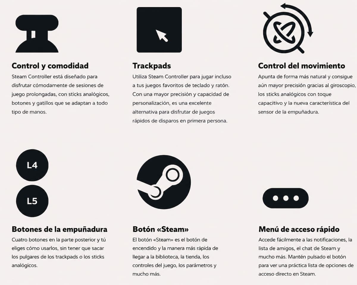 Función de controlador de vapor